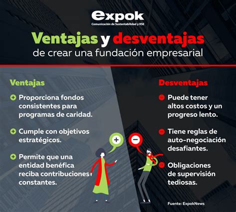 Ventajas Y Desventajas De Crear Una Fundaci N En Tu Empresa