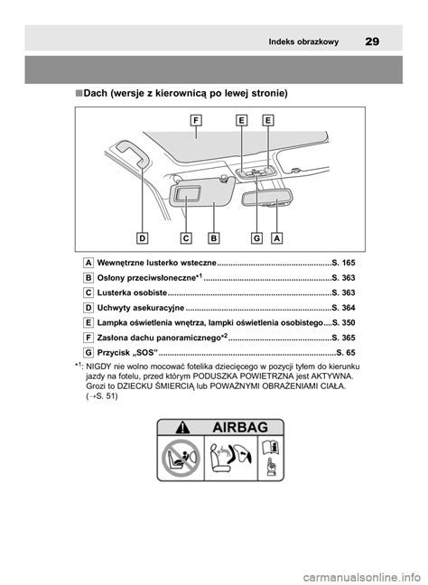 Toyota Yaris Cross Instrukcja Obs Ugi In Polish Pages