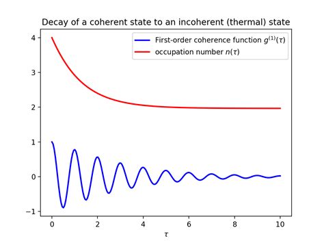 Two Time Correlation Functions Qutip Documentation