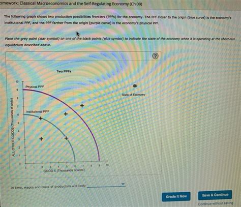 Solved Omework Classical Macroeconomics And The Chegg