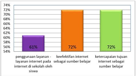 Pembahasan Hasil Penelitian Diagram Pie Variabel Ketercapaian Manfaat