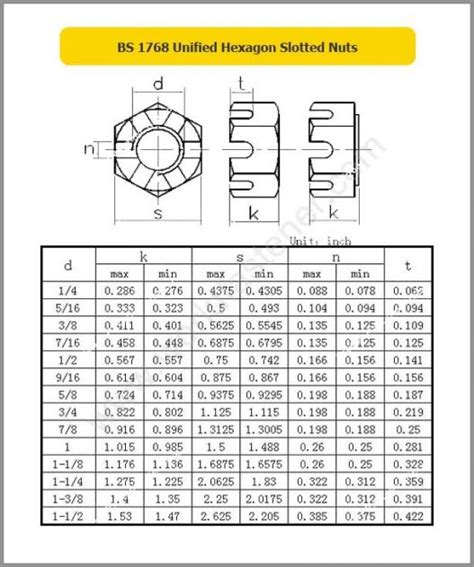 Nut Archives Page 5 Of 23 Fasteners Bolt Nut Screw