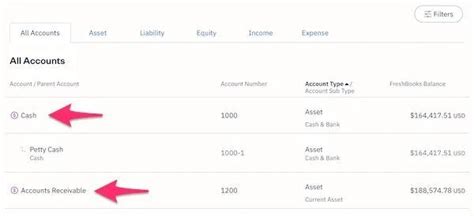 Chart Of Accounts Definition Types And How It Works 2024