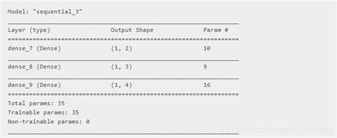 Keras 开发文档 2：顺序模型（the Sequential Model） Csdn博客