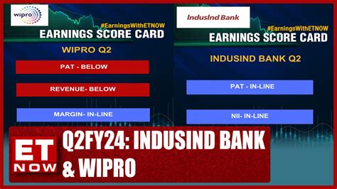 IndusInd Bank Wipro Reports Its Q2FY24 Earnings Mahantesh Sabarad