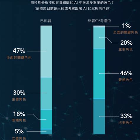 Ai 導入起手式！企業該具備的原則與策略是什麼？ Techorange 科技報橘