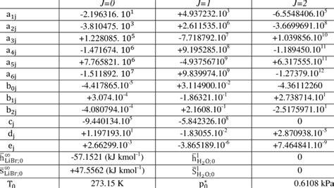 equation constants  kim  infante ferreira