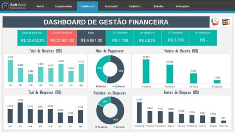 Planilha De Fluxo De Caixa Em Excel 4 0 Painel Financeiro Planilhas