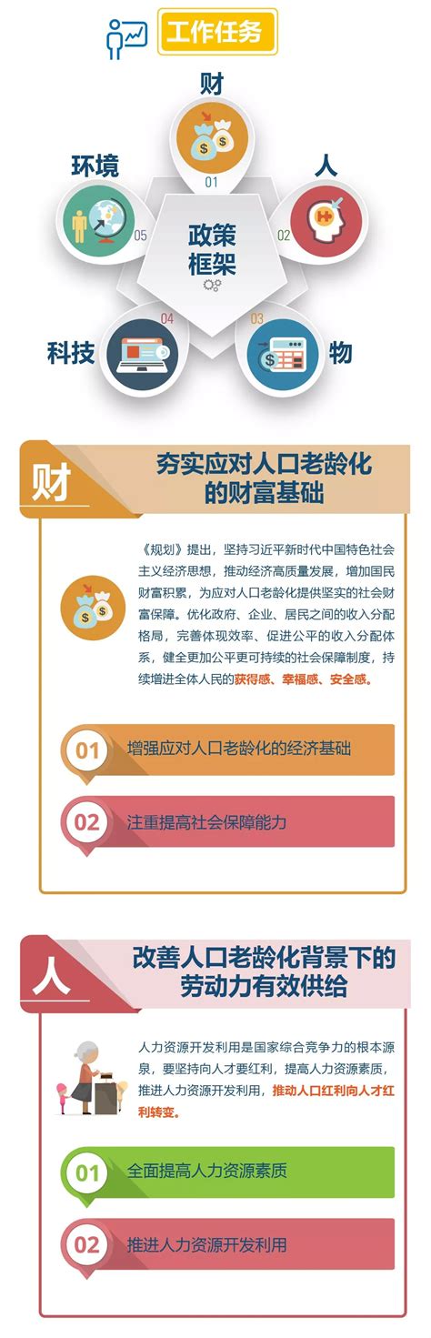 一图读懂国家积极应对人口老龄化中长期规划 华声在线