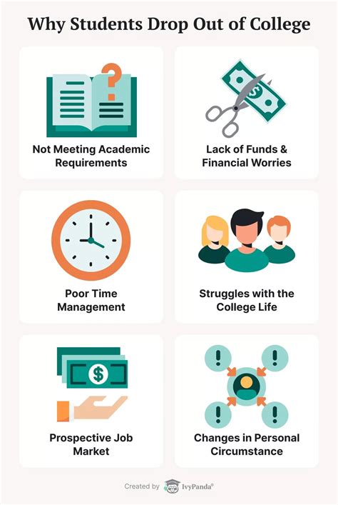 Why Students Drop out of College (and what can help them stay) – Your