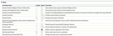 Mute Permissions In Salesforce Permission Set Groups Salesforce