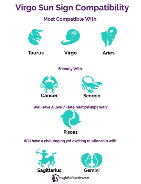 Cancer Compatibility Chart With Other Signs Kemele