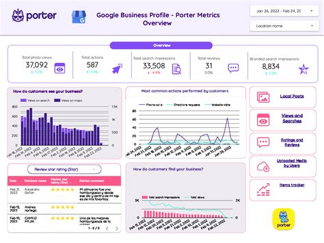 How To Connect Google Business Profile GMB To Google Looker Studio