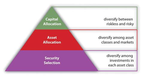 Diversification Return With Less Risk