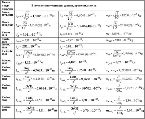 Все Формулы Физики 10 Класс - aalibrary