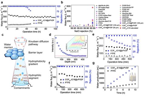 北京理工大学实现膜蒸馏海水淡化新突破—论文—科学网