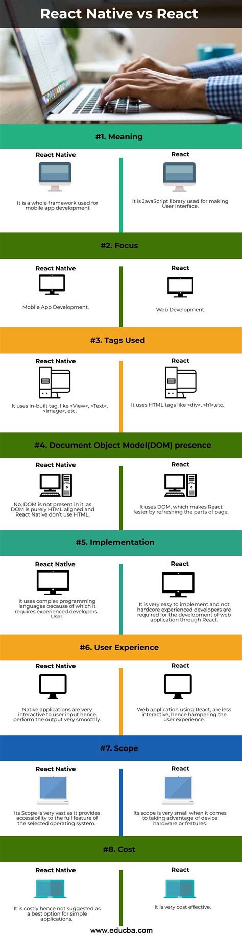 React Native Vs React Top 8 Differences To Learn And Infographics