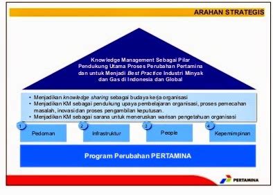 My New Blog Implementasi Knowledge Management Pt Pertamina