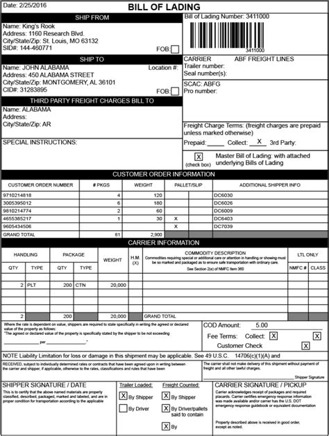 Waybill Vs Bill Of Lading Understanding The Difference Vector