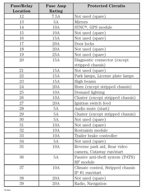 2012 Ford E 250 Fuse Box Diagram Startmycar