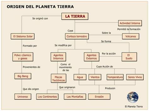 Origen Del Planeta Tierra Cursos Online Web