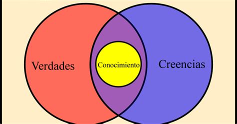 El Conocimiento Y El Proceso De Investigación Guía Didáctica De Metodología Eac Ucv