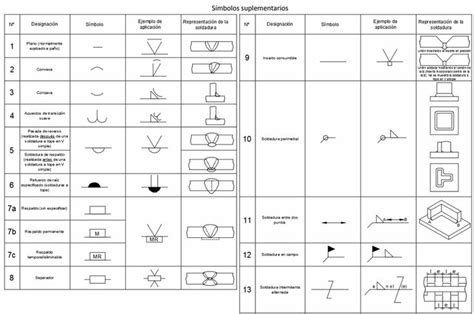 S Mbolos De Soldadura