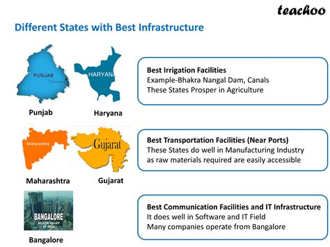 Chapter 8 IED Infrastructure Economics Class 12 Teachoo