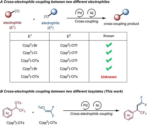 Crosselectrophile Coupling Between Two Different Tosylates Enabled By