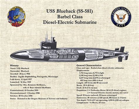 Uss Blueback Submarine Ss 581 Poster Barbel Class Diesel Electric