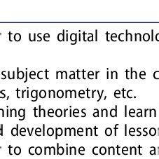 Definition Of TPacK Constructs Was Adapted From Chai Et Al 2013 P