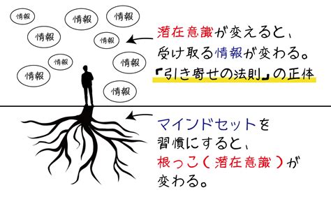 潜在意識とは？「引き寄せの法則」の意味「書き換え方法」を解説！