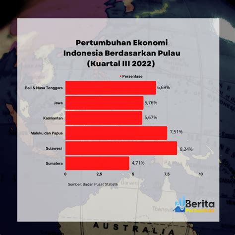 Pertumbuhan Ekonomi Indonesia Berdasarkan Pulau Kuartal III 2022