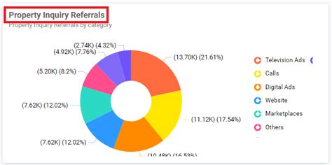 Doughnut Chart Embedded BI Visual Bold BI Documentation