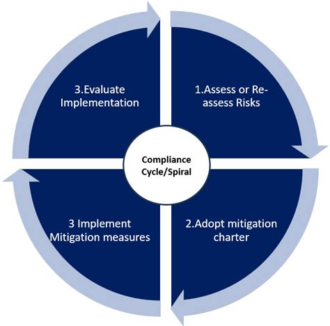 Dpdpa Is Here Business Impact Assessment Naavi Org