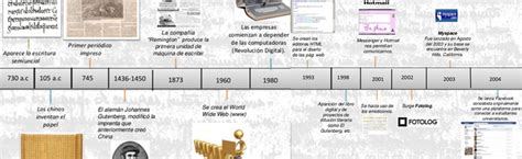 Educación COBACH BC Línea del tiempo de la escritura