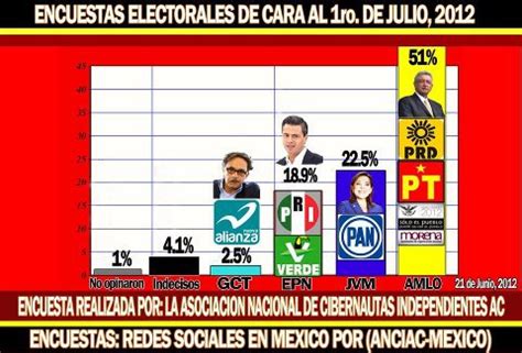 El Justo Reclamo Amlo No Es Un Peligro Para M Xico