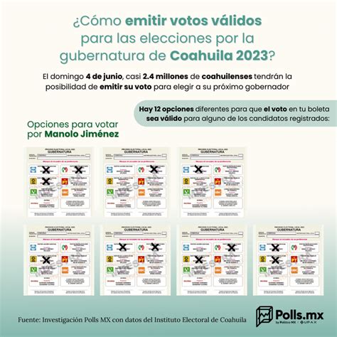 Infografía Ejemplo De Cómo Votar En Coahuila Por Manolo Jiménez