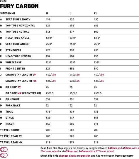 2023 GT Fury A M Frameset Specs Comparisons Reviews 99 Spokes