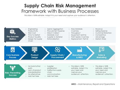 Top 10 Hacks for Supply Chain Risk Management