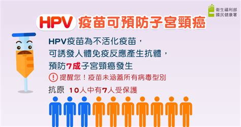 高雄榮民總醫院 臺南分院 公費施打hpv疫苗