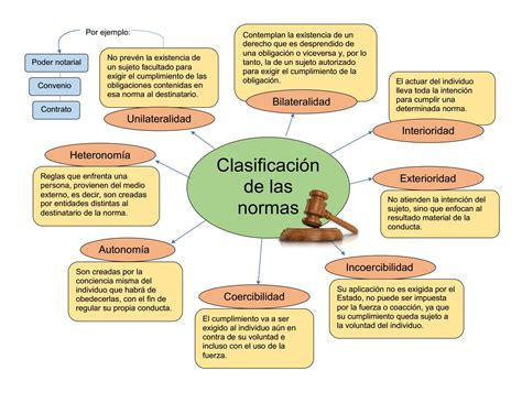 Clasificacion De Las Normas By Daenna Gonz Lez Issuu