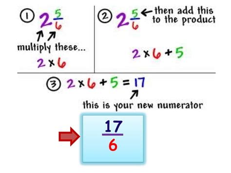 Slide fractions | PPT