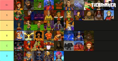 Dragon Quest 8 Characters Tier List (Community Rankings) - TierMaker