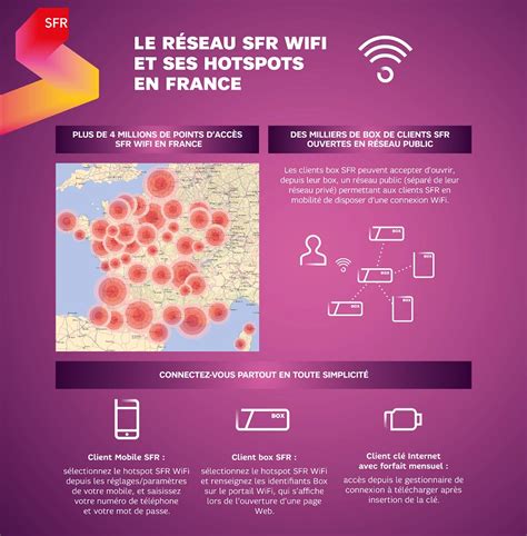 Sfr Wifi Fon Se Connecter Gratuitement Aux Hotspots Wifi De Sfr