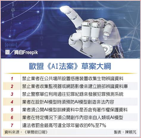 專法監管ai 歐盟開第一槍 國際 旺得富理財網