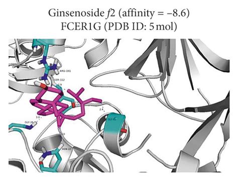 3d Interaction Diagrams Of The Lowest Binding Energy Chemicals In The