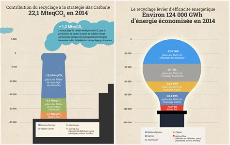 Federec présente le bilan environnemental du recycalge