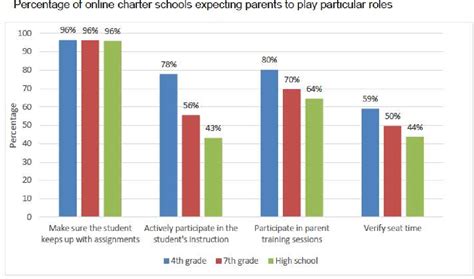 Figure 2 From Parent Teacher Relationships In Cyber Charter Schools