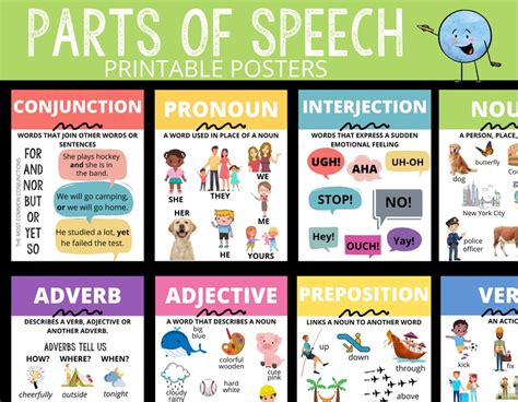 Parts Of Speech Printable Poster Set 8 Parts Of Speech Etsy